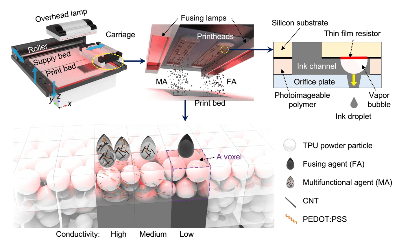 MJF Printing插图1 MJF Printing插图1