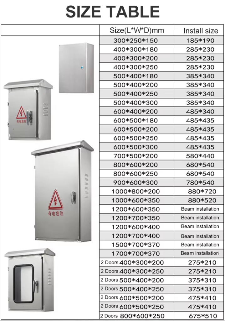 stainless steel electrical enclosures插图10 stainless steel electrical enclosures插图10