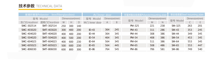 What Does “UL Listed” Mean for Electrical Enclosures插图2