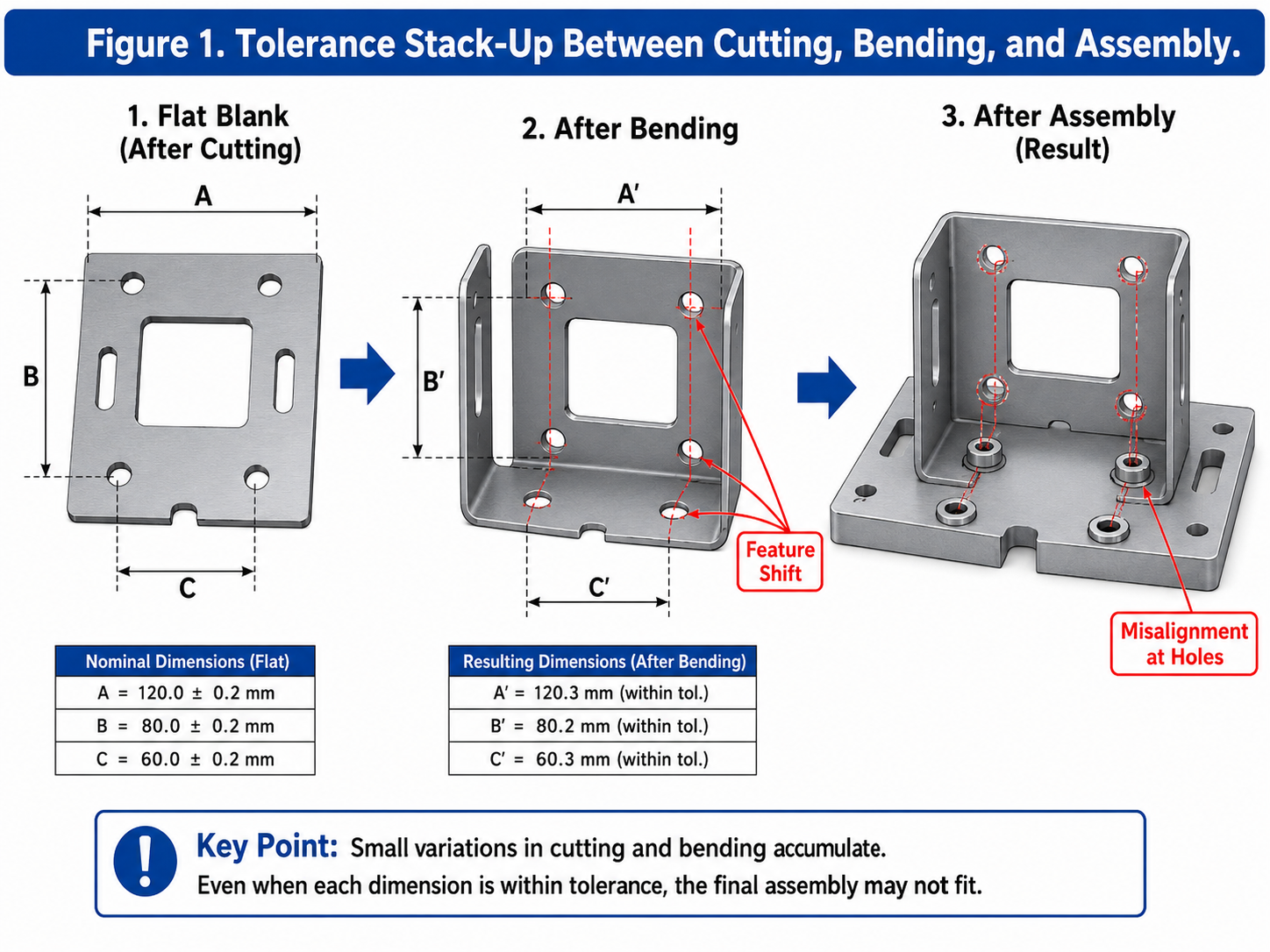 What Are the Key Technical Considerations in Precision Sheet Metal Fabrication?插图 What Are the Key Technical Considerations in Precision Sheet Metal Fabrication?插图