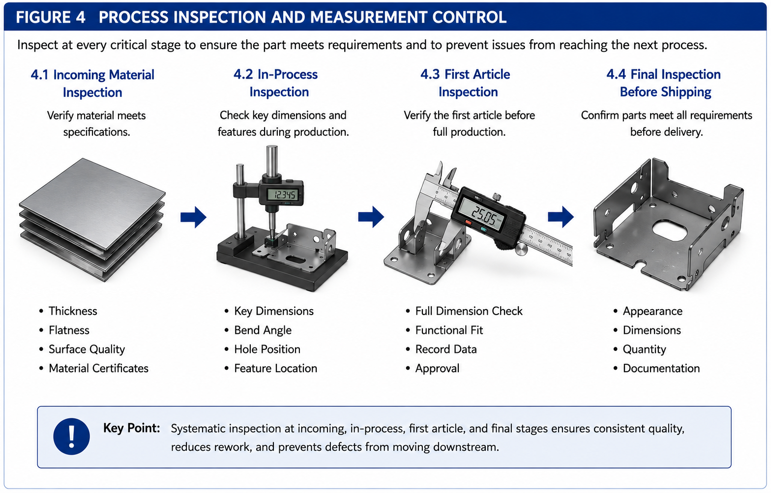 What Are the Key Technical Considerations in Precision Sheet Metal Fabrication?插图3 What Are the Key Technical Considerations in Precision Sheet Metal Fabrication?插图3