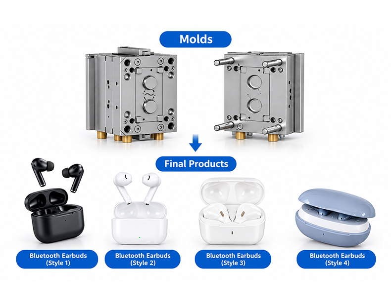 CUSTOM PARTS插图3 Injection Molding